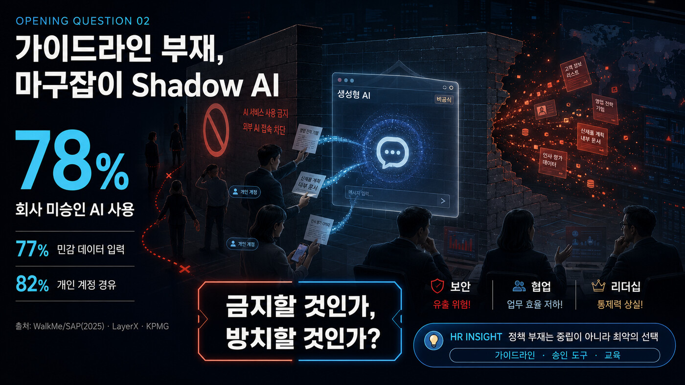 가이드라인 없는 회사에서, 직원들은 이미 AI를 쓰고 있다